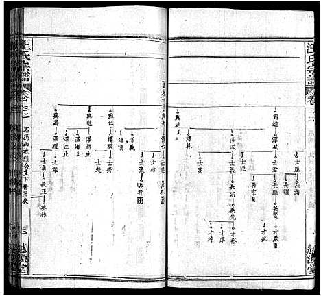 [汪]汪氏宗谱_40卷首8卷 (安徽) 汪氏家谱_四十.pdf