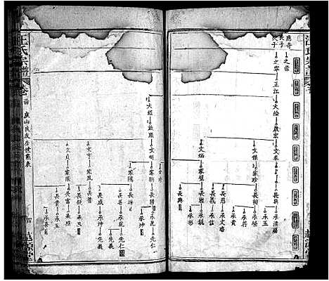 [汪]汪氏宗谱_40卷首8卷 (安徽) 汪氏家谱_四十二.pdf