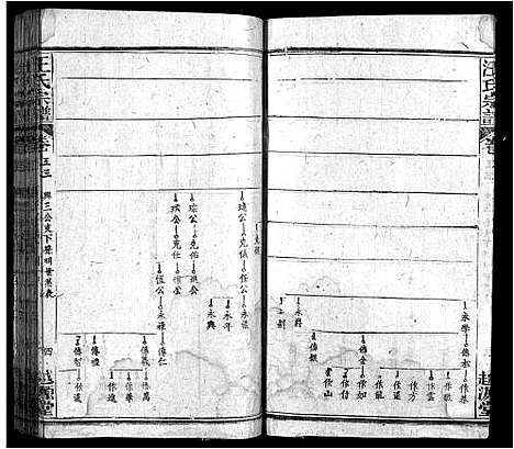 [汪]汪氏宗谱_40卷首8卷 (安徽) 汪氏家谱_四十三.pdf