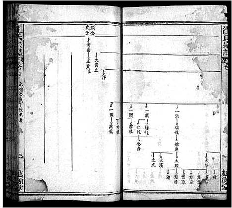 [汪]汪氏宗谱_40卷首8卷 (安徽) 汪氏家谱_四十五.pdf