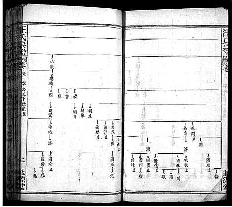 [汪]汪氏宗谱_40卷首8卷 (安徽) 汪氏家谱_四十七.pdf