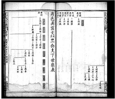 [汪]汪氏宗谱_40卷首8卷 (安徽) 汪氏家谱_四十八.pdf