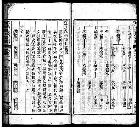 [汪]建德葛源汪氏宗谱_7卷_及卷首末-葛源汪氏宗谱_平阳汪氏宗谱 (安徽) 建德葛源汪氏家谱_三.pdf