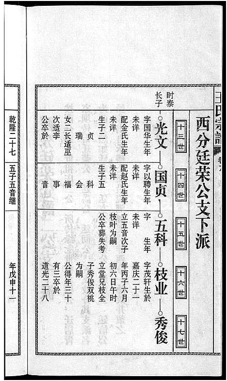 [王]儒须王氏宗谱_18卷-王氏宗谱 (安徽) 儒须王氏家谱_六.pdf