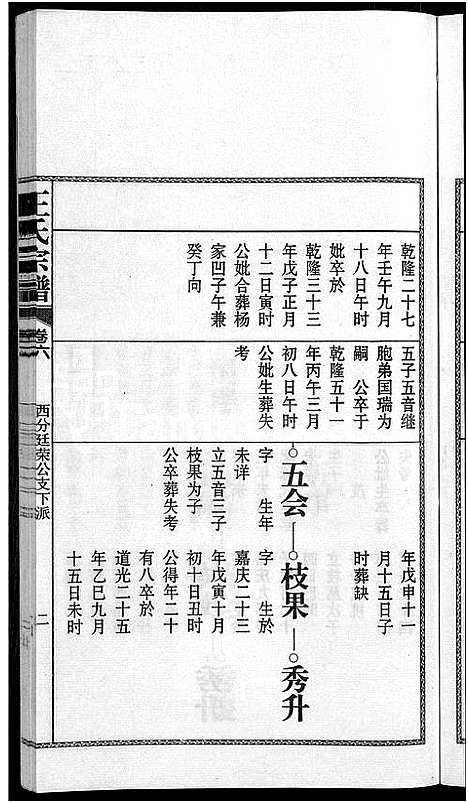 [王]儒须王氏宗谱_18卷-王氏宗谱 (安徽) 儒须王氏家谱_六.pdf