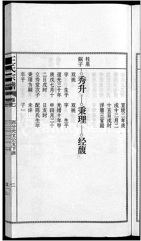 [王]儒须王氏宗谱_18卷-王氏宗谱 (安徽) 儒须王氏家谱_七.pdf