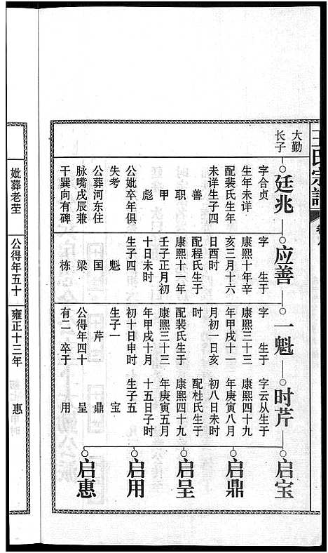 [王]儒须王氏宗谱_18卷-王氏宗谱 (安徽) 儒须王氏家谱_八.pdf