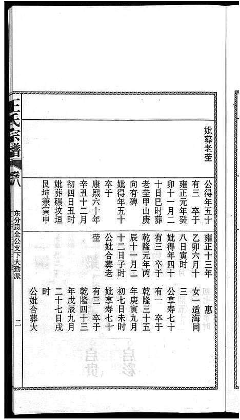 [王]儒须王氏宗谱_18卷-王氏宗谱 (安徽) 儒须王氏家谱_八.pdf