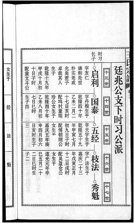 [王]儒须王氏宗谱_18卷-王氏宗谱 (安徽) 儒须王氏家谱_九.pdf