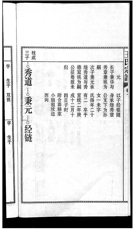 [王]儒须王氏宗谱_18卷-王氏宗谱 (安徽) 儒须王氏家谱_十.pdf