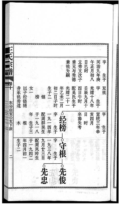 [王]儒须王氏宗谱_18卷-王氏宗谱 (安徽) 儒须王氏家谱_十.pdf