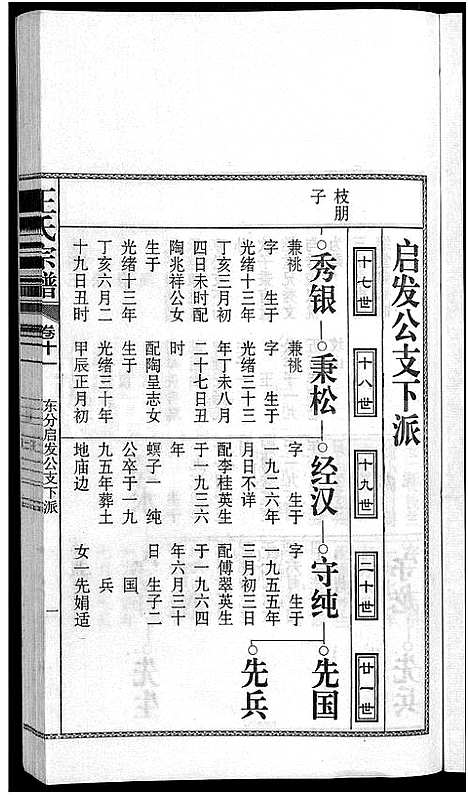 [王]儒须王氏宗谱_18卷-王氏宗谱 (安徽) 儒须王氏家谱_十一.pdf