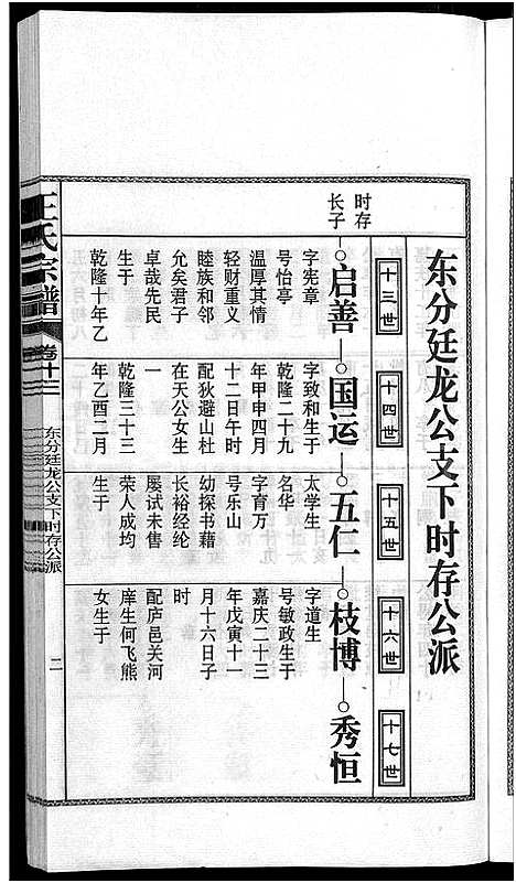 [王]儒须王氏宗谱_18卷-王氏宗谱 (安徽) 儒须王氏家谱_十三.pdf