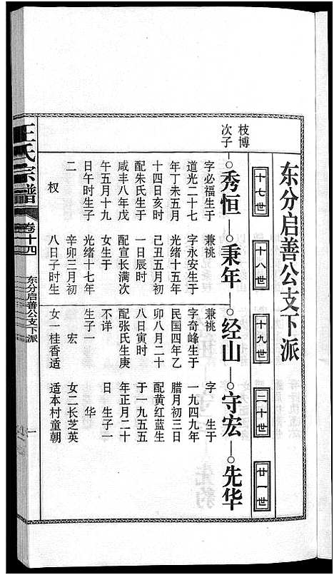 [王]儒须王氏宗谱_18卷-王氏宗谱 (安徽) 儒须王氏家谱_十四.pdf