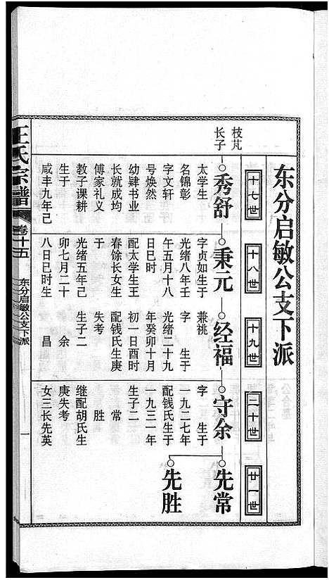 [王]儒须王氏宗谱_18卷-王氏宗谱 (安徽) 儒须王氏家谱_十五.pdf