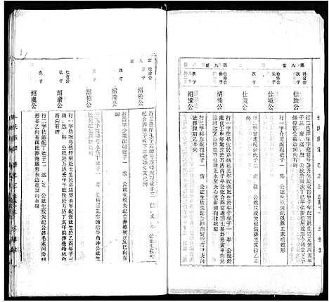 [王]太原王氏宗谱_18卷-王氏宗谱 (安徽) 太原王氏家谱_三.pdf