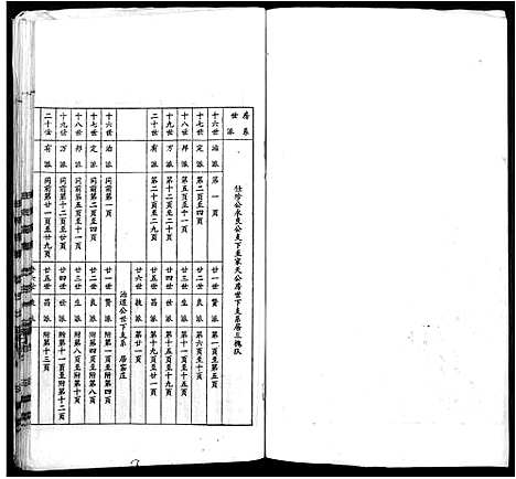 [王]太原王氏宗谱_18卷-王氏宗谱 (安徽) 太原王氏家谱_五.pdf