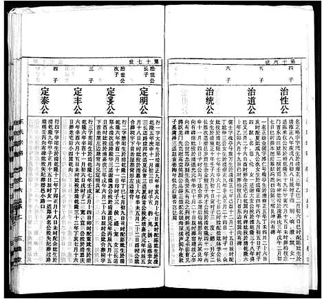 [王]太原王氏宗谱_18卷-王氏宗谱 (安徽) 太原王氏家谱_五.pdf