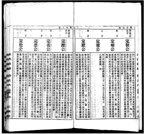 [王]太原王氏宗谱_18卷-王氏宗谱 (安徽) 太原王氏家谱_五.pdf