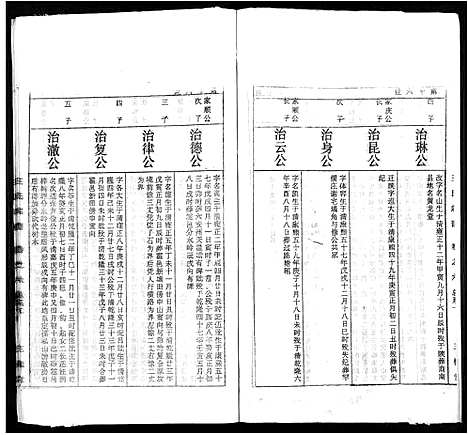 [王]太原王氏宗谱_18卷-王氏宗谱 (安徽) 太原王氏家谱_六.pdf