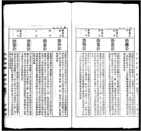 [王]太原王氏宗谱_18卷-王氏宗谱 (安徽) 太原王氏家谱_六.pdf