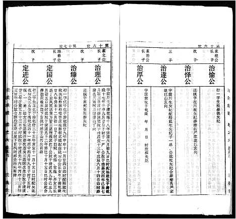 [王]太原王氏宗谱_18卷-王氏宗谱 (安徽) 太原王氏家谱_六.pdf