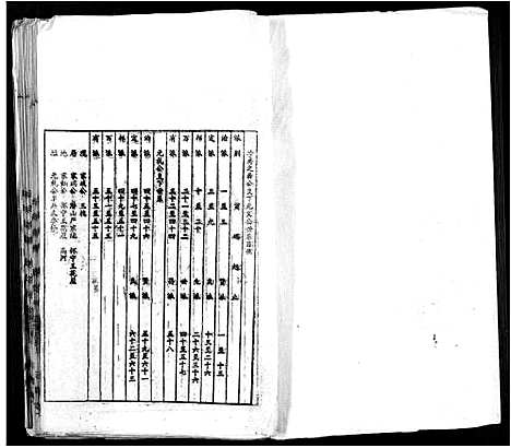 [王]太原王氏宗谱_18卷-王氏宗谱 (安徽) 太原王氏家谱_七.pdf