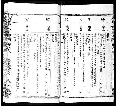 [王]太原王氏宗谱_18卷首1卷 (安徽) 太原王氏家谱_三.pdf