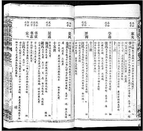 [王]太原王氏宗谱_18卷首1卷 (安徽) 太原王氏家谱_三.pdf