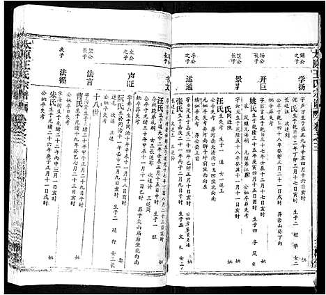 [王]太原王氏宗谱_18卷首1卷 (安徽) 太原王氏家谱_三.pdf