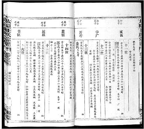 [王]太原王氏宗谱_18卷首1卷 (安徽) 太原王氏家谱_四.pdf