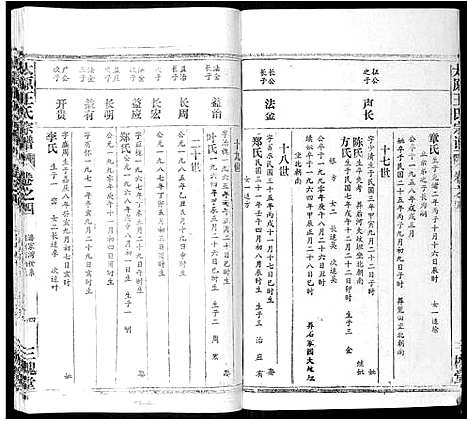 [王]太原王氏宗谱_18卷首1卷 (安徽) 太原王氏家谱_四.pdf