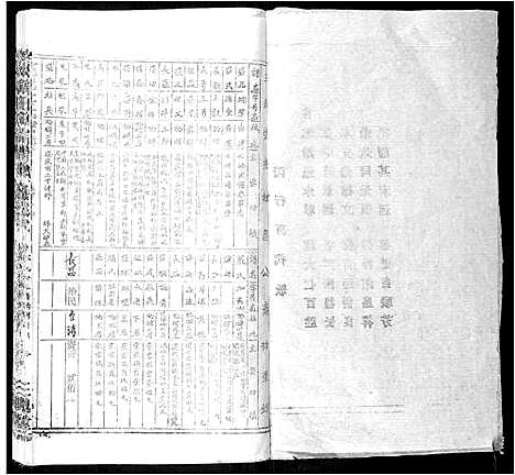 [王]太原王氏宗谱_18卷首1卷 (安徽) 太原王氏家谱_五.pdf