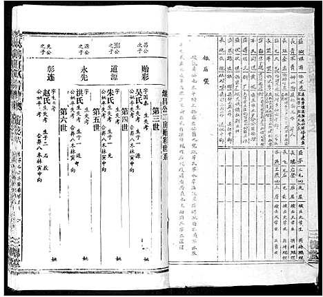 [王]太原王氏宗谱_18卷首1卷 (安徽) 太原王氏家谱_五.pdf