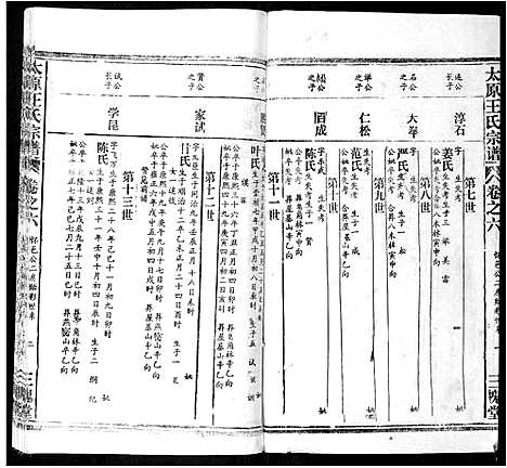 [王]太原王氏宗谱_18卷首1卷 (安徽) 太原王氏家谱_五.pdf