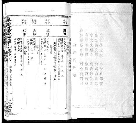 [王]太原王氏宗谱_18卷首1卷 (安徽) 太原王氏家谱_七.pdf