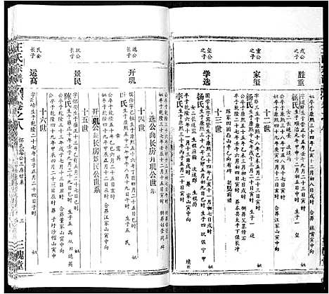 [王]太原王氏宗谱_18卷首1卷 (安徽) 太原王氏家谱_七.pdf