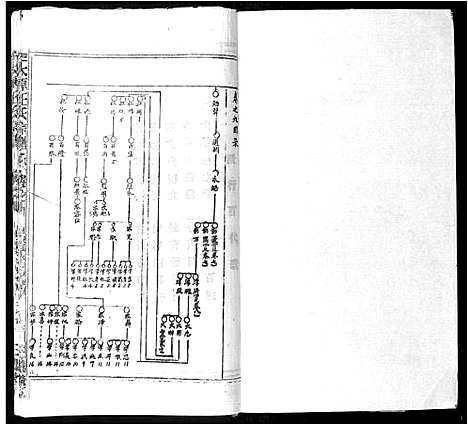 [王]太原王氏宗谱_18卷首1卷 (安徽) 太原王氏家谱_八.pdf