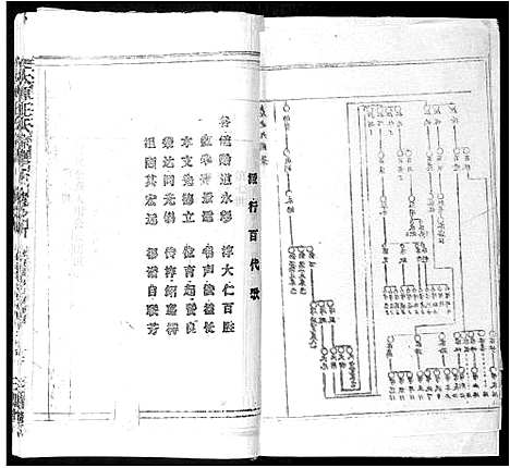 [王]太原王氏宗谱_18卷首1卷 (安徽) 太原王氏家谱_八.pdf