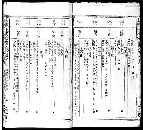 [王]太原王氏宗谱_18卷首1卷 (安徽) 太原王氏家谱_八.pdf