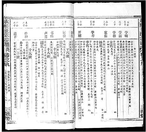 [王]太原王氏宗谱_18卷首1卷 (安徽) 太原王氏家谱_八.pdf