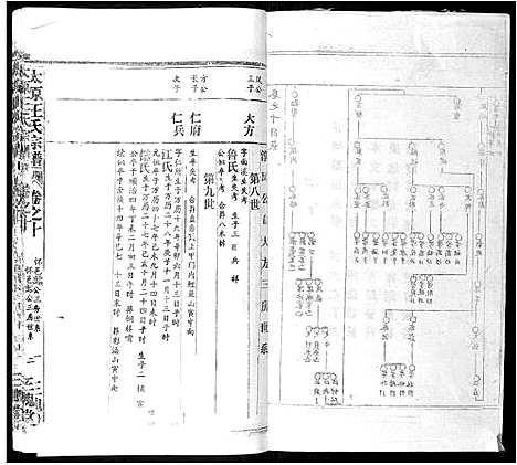 [王]太原王氏宗谱_18卷首1卷 (安徽) 太原王氏家谱_九.pdf