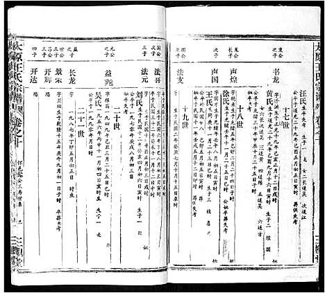 [王]太原王氏宗谱_18卷首1卷 (安徽) 太原王氏家谱_九.pdf