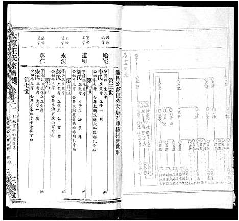 [王]太原王氏宗谱_18卷首1卷 (安徽) 太原王氏家谱_十一.pdf