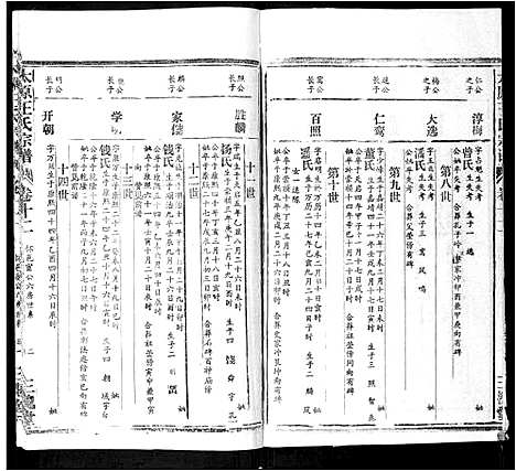 [王]太原王氏宗谱_18卷首1卷 (安徽) 太原王氏家谱_十一.pdf