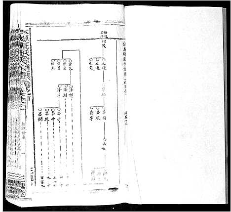 [王]太原王氏宗谱_18卷首1卷 (安徽) 太原王氏家谱_十二.pdf