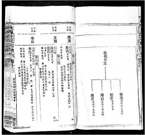 [王]太原王氏宗谱_18卷首1卷 (安徽) 太原王氏家谱_十二.pdf