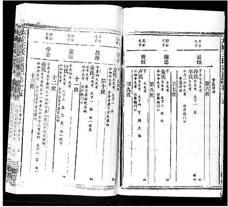 [王]太原王氏宗谱_18卷首1卷 (安徽) 太原王氏家谱_十四.pdf