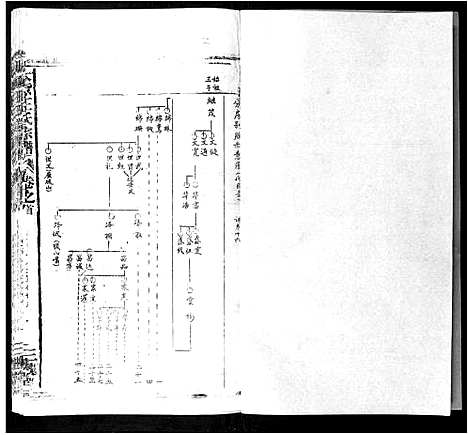 [王]太原王氏宗谱_18卷首1卷 (安徽) 太原王氏家谱_十五.pdf