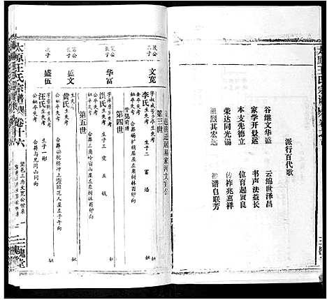 [王]太原王氏宗谱_18卷首1卷 (安徽) 太原王氏家谱_十五.pdf